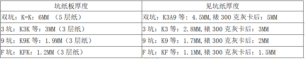 Carton ondul&eacute;