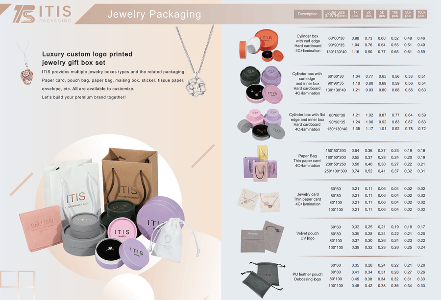 Emballage pour bijoux pour les petites entreprises