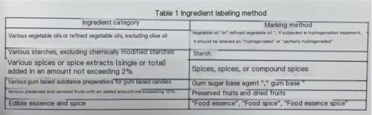 Emballage La bo&icirc;te fabricant