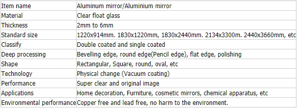 Informations d'avertissement sur l'emballage Sp&eacute;cification