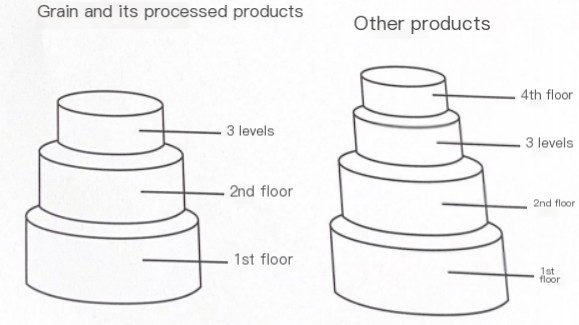 cosm&eacute;tique Emballage La bo&icirc;tees