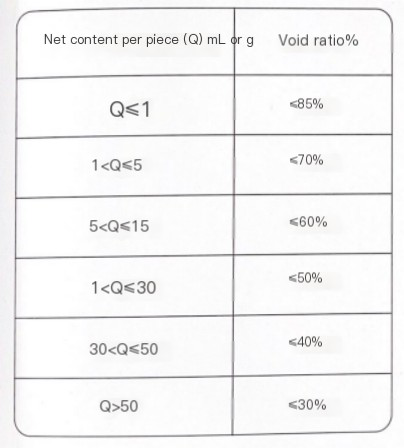 Personnalisation cosm&eacute;tique Emballage La bo&icirc;tees