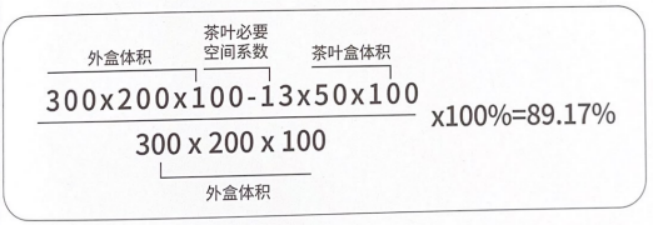 cadeau en papier La bo&icirc;te Emballage