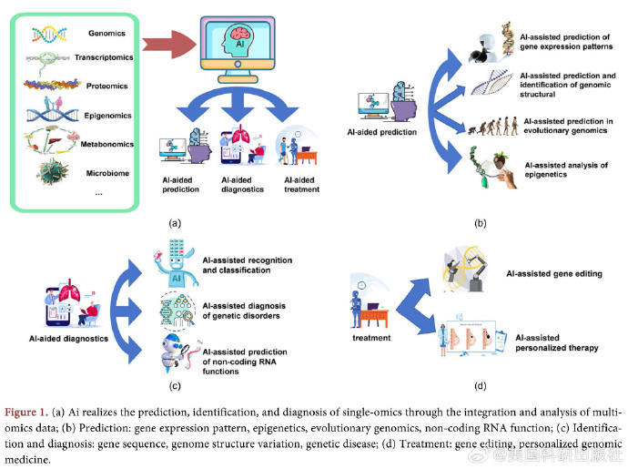 impression Emballage